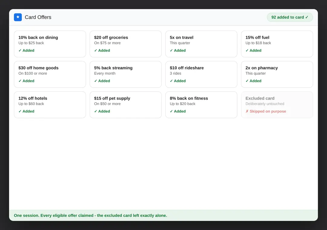 Offers page: 92 loyalty offers added to a card, one card deliberately skipped